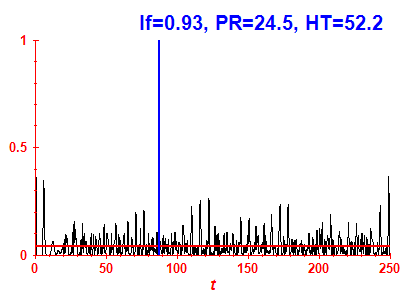 Survival probability